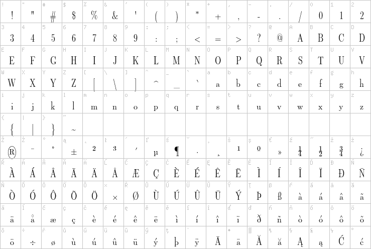 Full character map