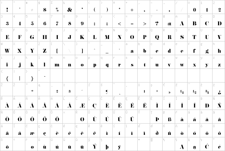 Full character map