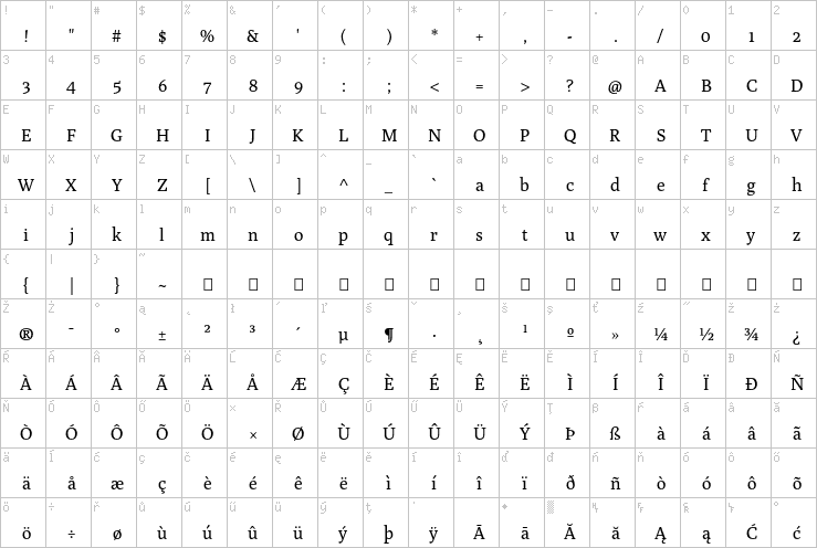 Full character map