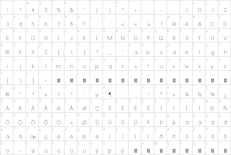 Full character map