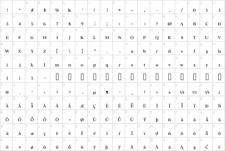 Full character map