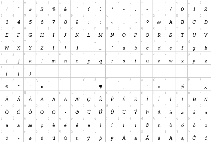 Full character map