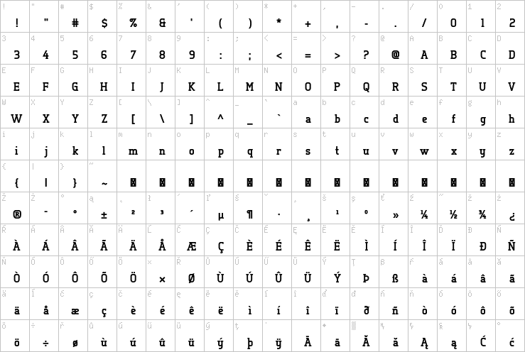 Full character map