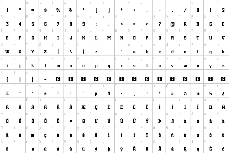 Full character map