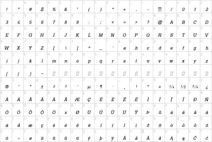 Full character map