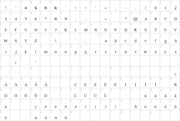 Full character map