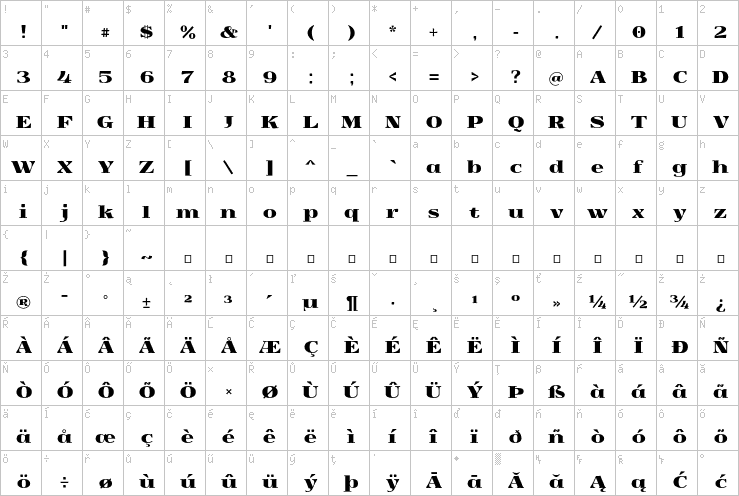 Full character map