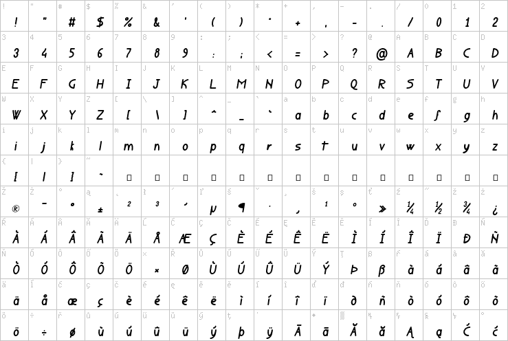 Full character map