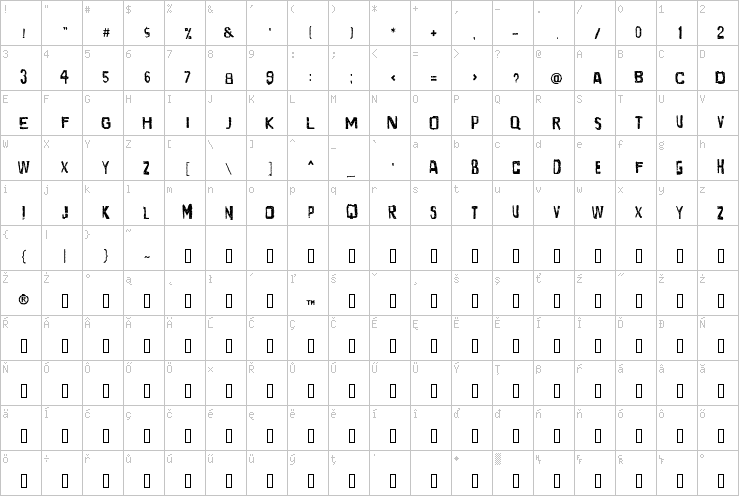 Full character map