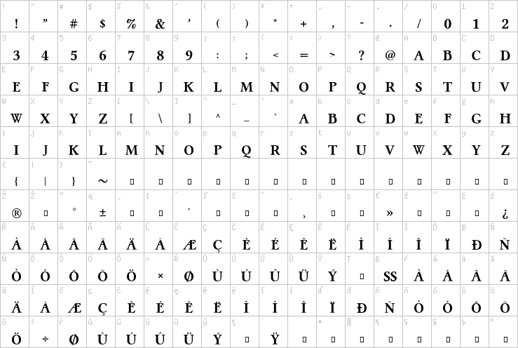 Full character map