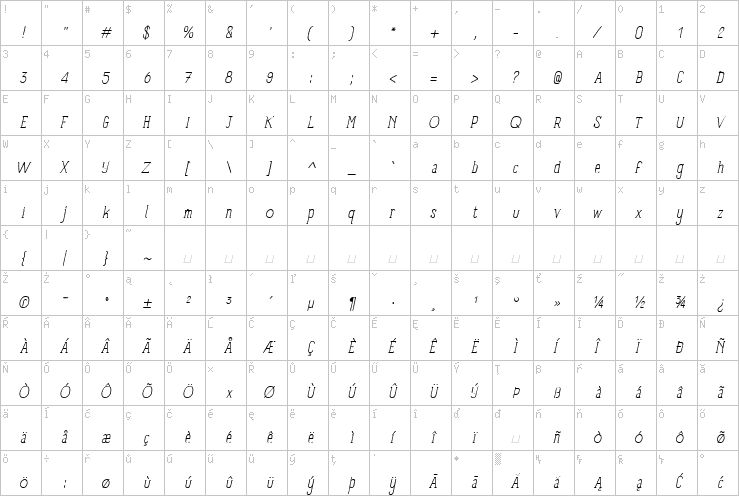 Full character map