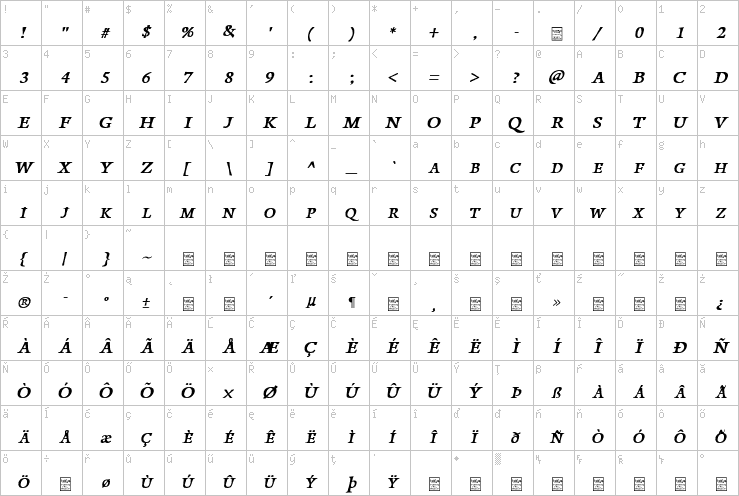 Full character map