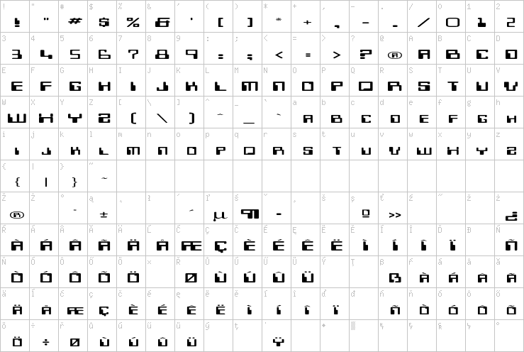 Full character map