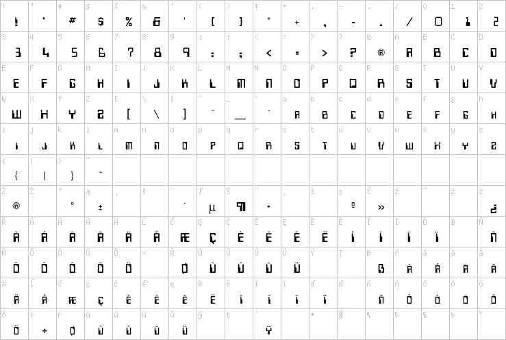 Full character map