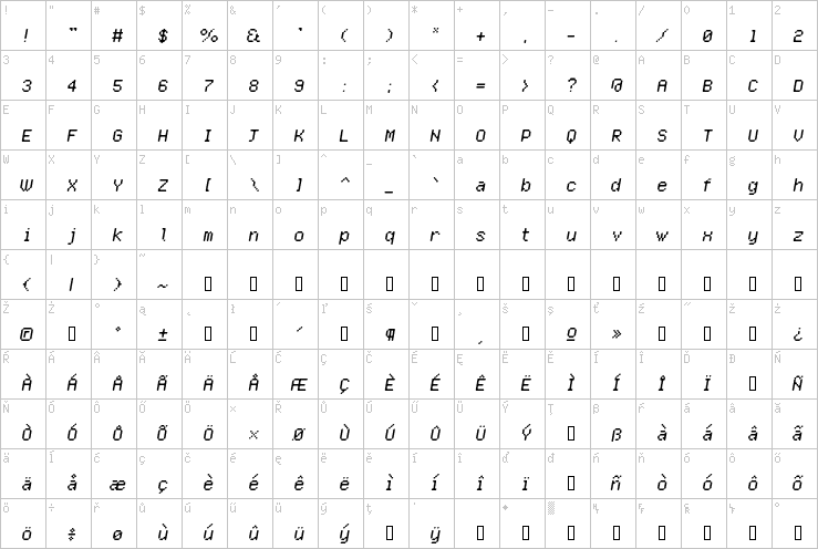 Full character map