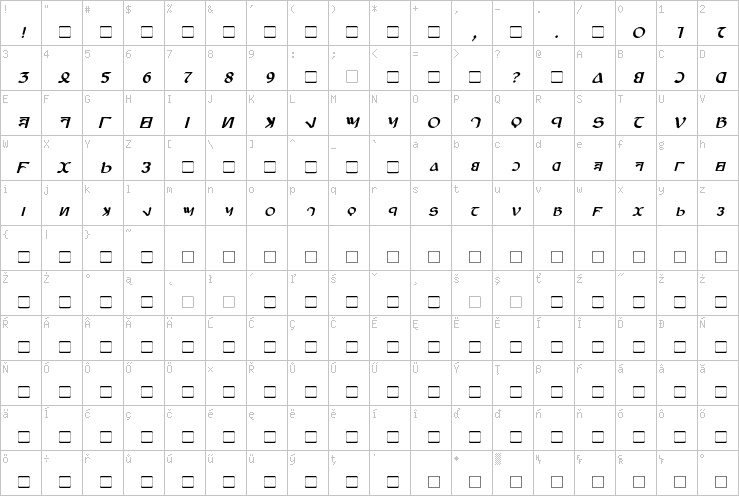 Full character map