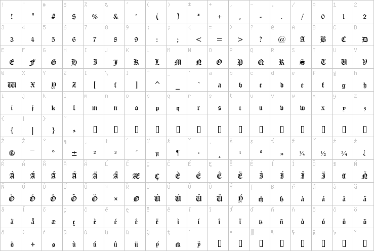 Full character map