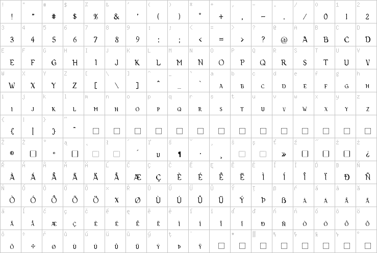 Full character map