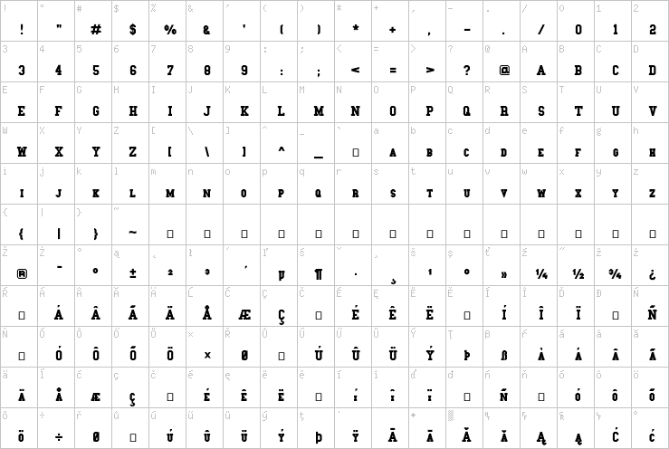 Full character map