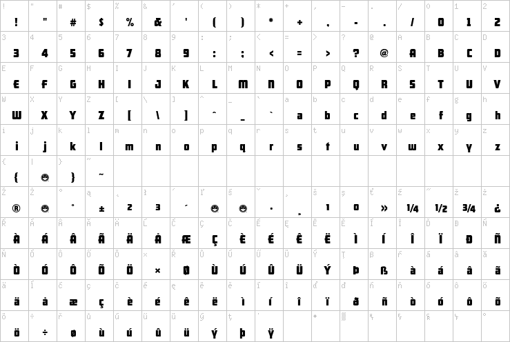 Full character map