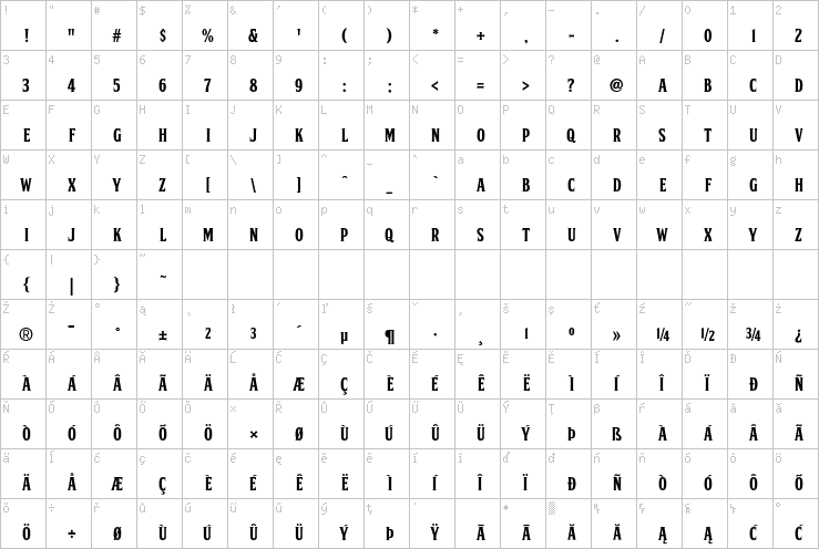 Full character map