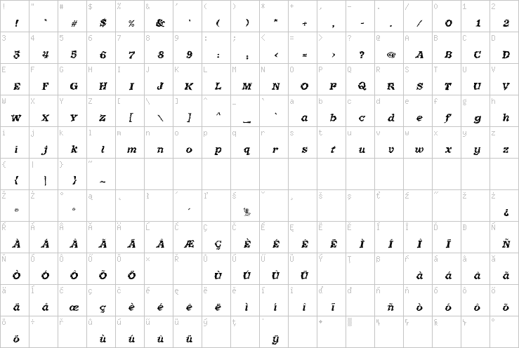 Full character map