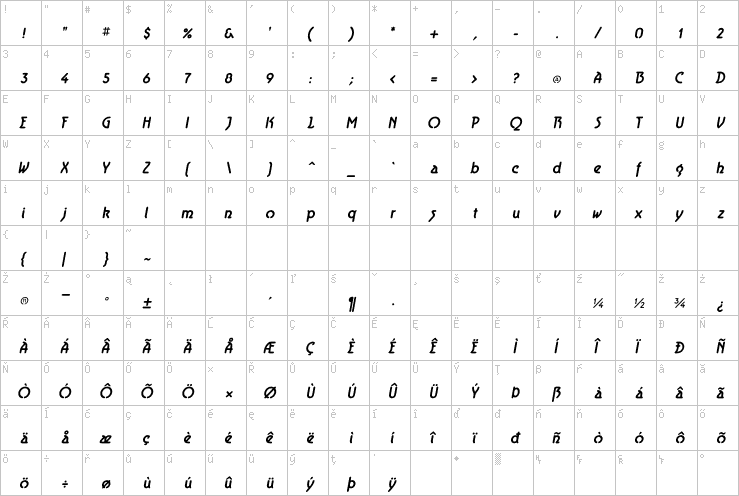 Full character map