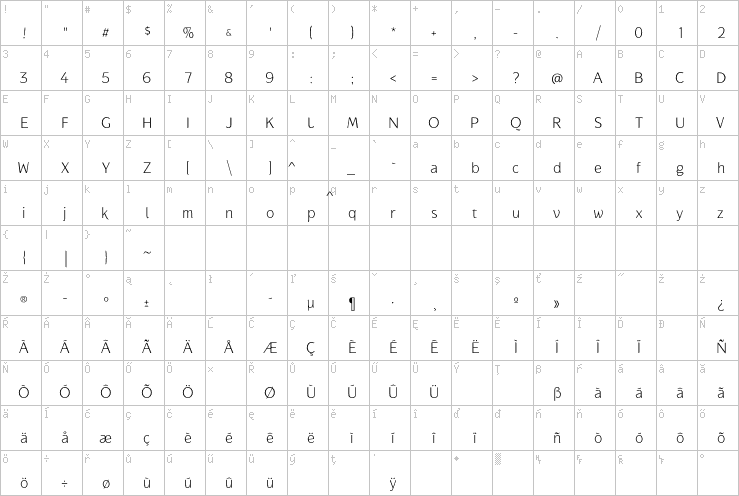 Full character map