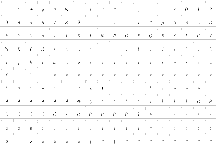 Full character map