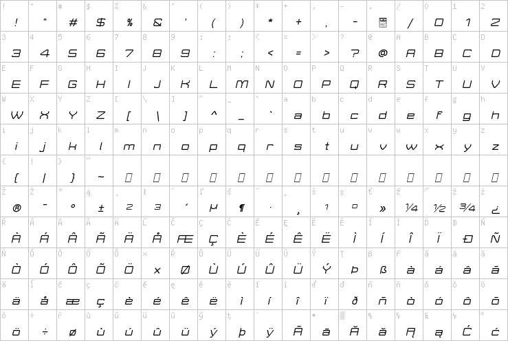 Full character map