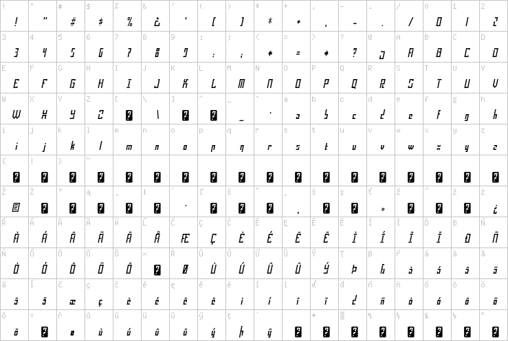 Full character map