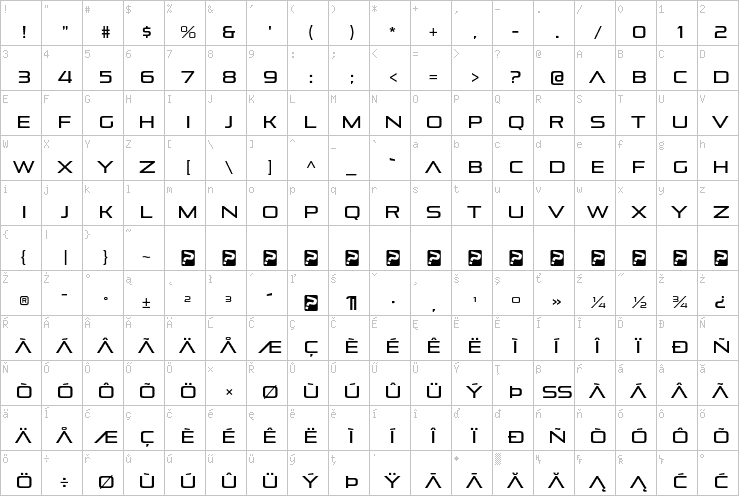 Full character map