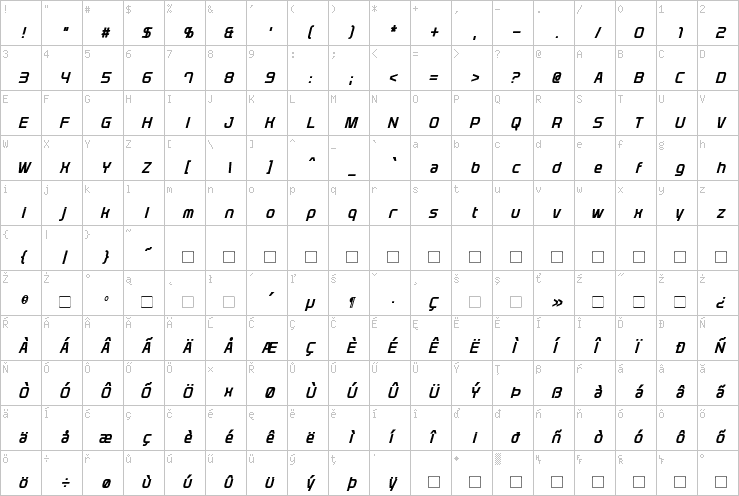 Full character map