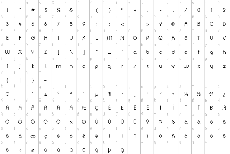 Full character map