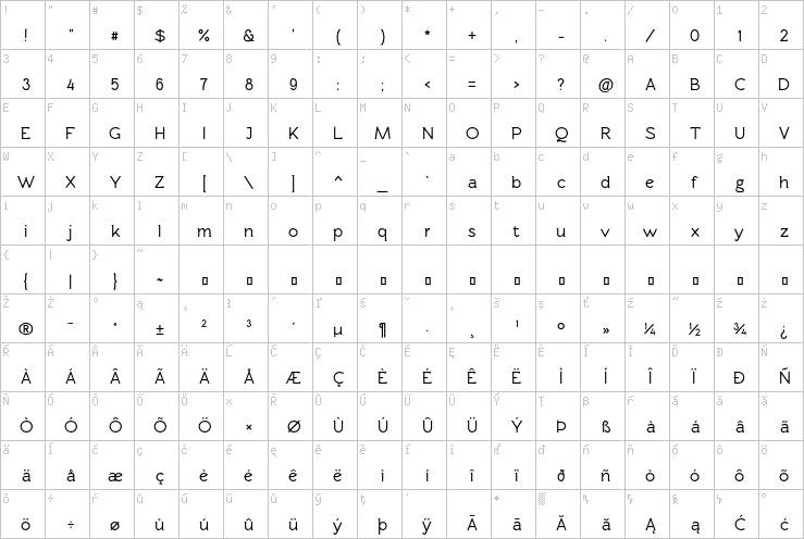 Full character map