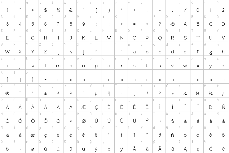 Full character map