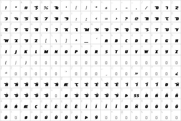 Full character map