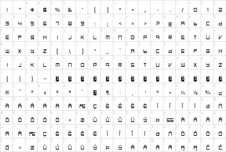 Full character map