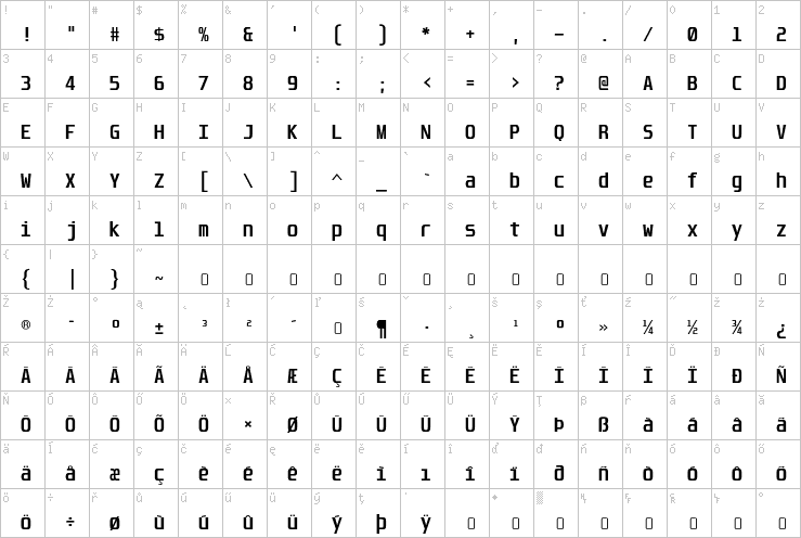 Full character map