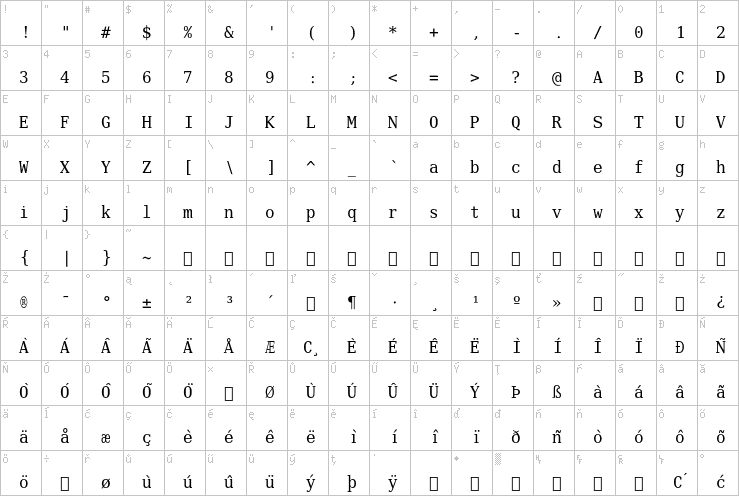 Full character map