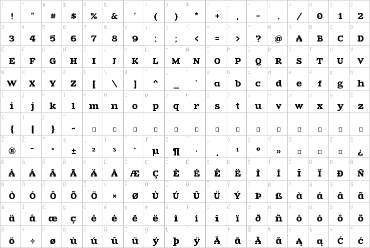 Full character map