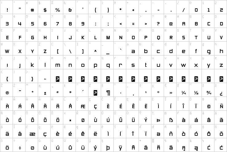 Full character map