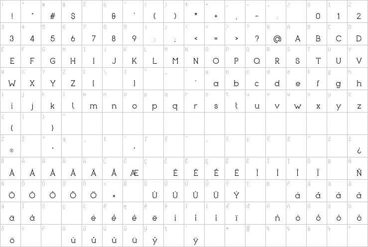 Full character map