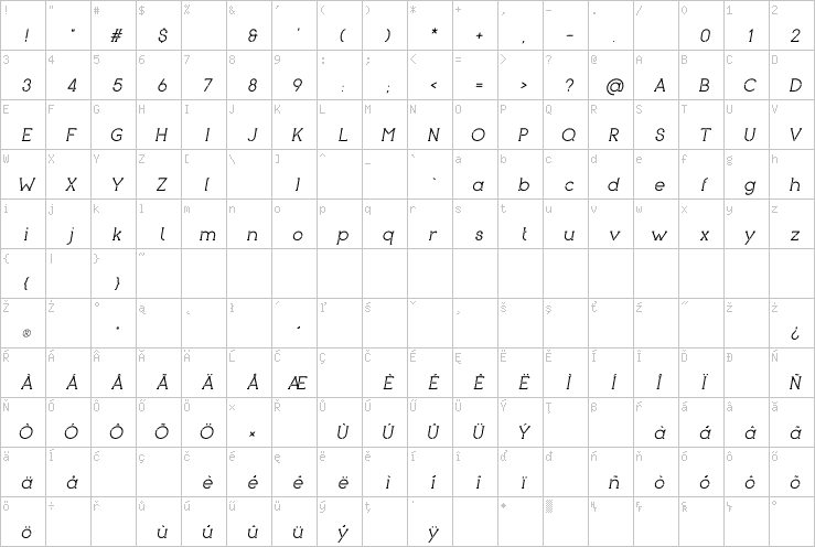 Full character map