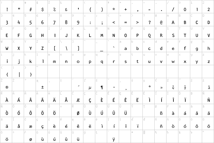 Full character map