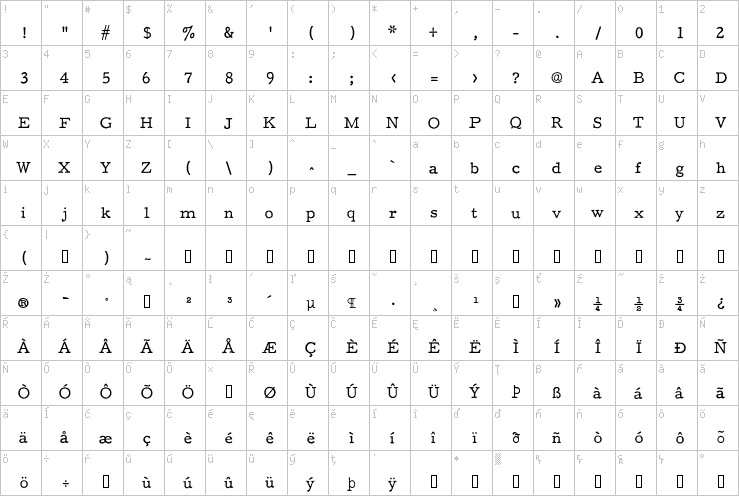 Full character map