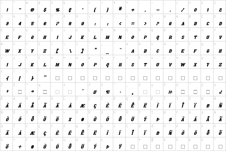 Full character map