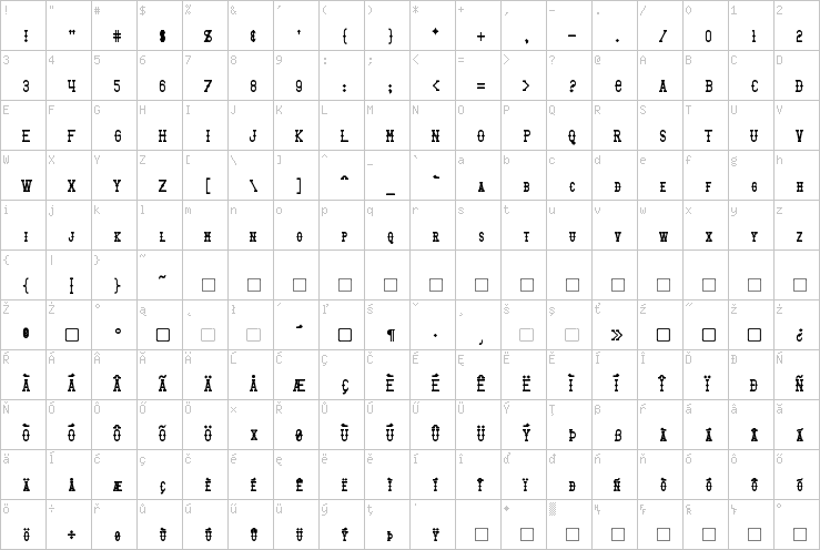 Full character map