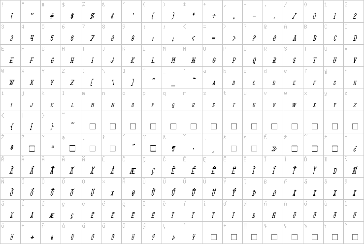 Full character map