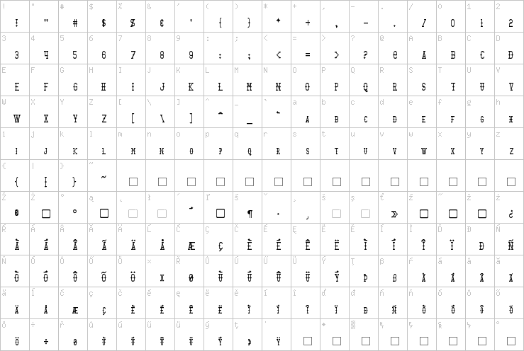 Full character map